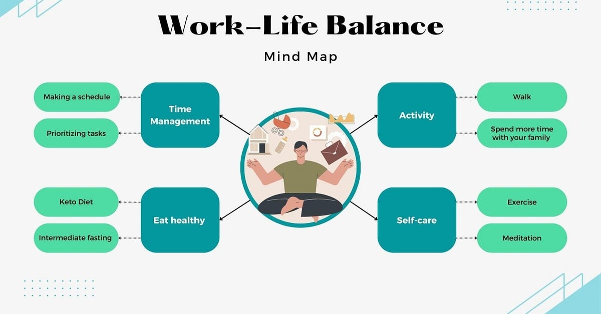 Time Management for Busy Professionals: Balancing Work and Life